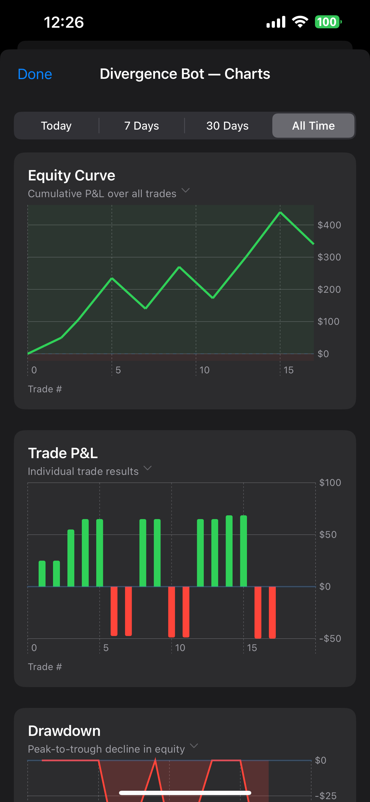 NexFutures equity curve and trade P&L charts